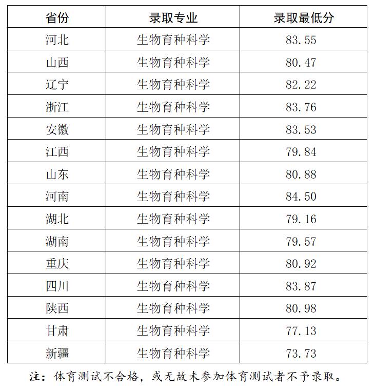 2025年强基计划招生录取标准.jpg